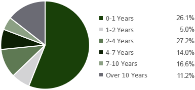 mbs-total-return-fund-duration-04092026
