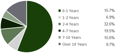 mbs-total-return-fund-duration-10072026